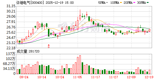 股票按月配资开户 许继电气：公司与华为数字能源技术有限公司签署的合作意向协议为合作框架协议