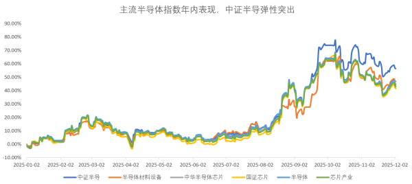 股票按月配资开户 摩尔线程概念走强！半导体设备ETF（561980）低开高走涨超2%，金海通、长川科技等多股涨超6%